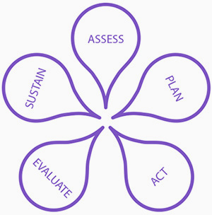 Health Equity Community Tools Icons